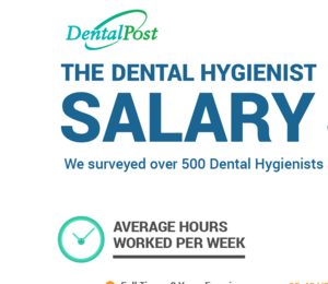 dental hygiene salary
